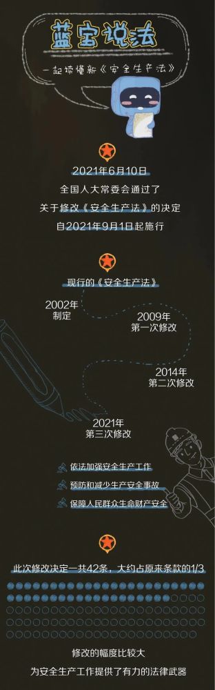 【法治宣傳】安全生產(chǎn)月，一起來學(xué)習(xí)修改后的《安全生產(chǎn)法》