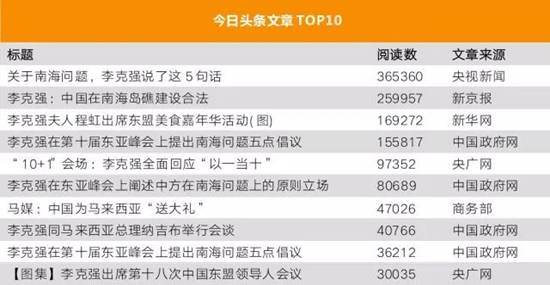 李克強總理出國，網(wǎng)友最關(guān)注什么？